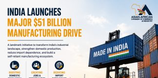 INDIA LAUNCHES MAJOR $51 BILLION MANUFACTURING DRIVE